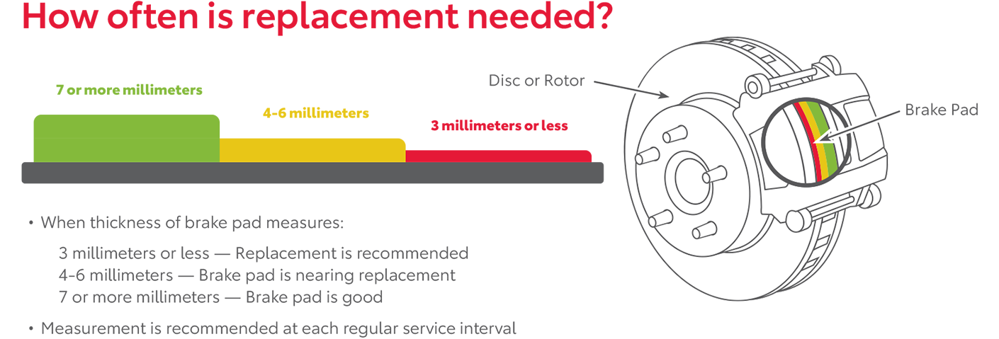 How Often Is Replacement Needed | Little Apple Toyota in Manhattan KS