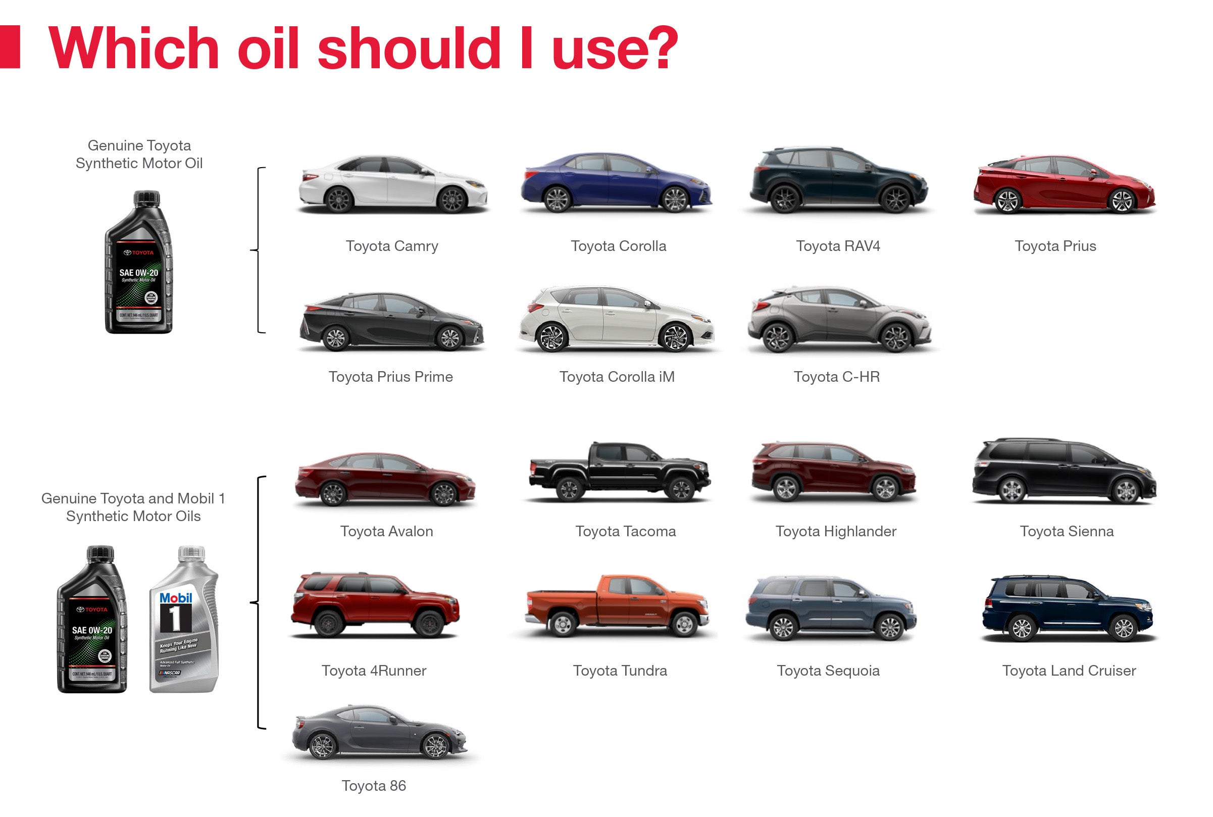 Which Oil Should I Use | Little Apple Toyota in Manhattan KS